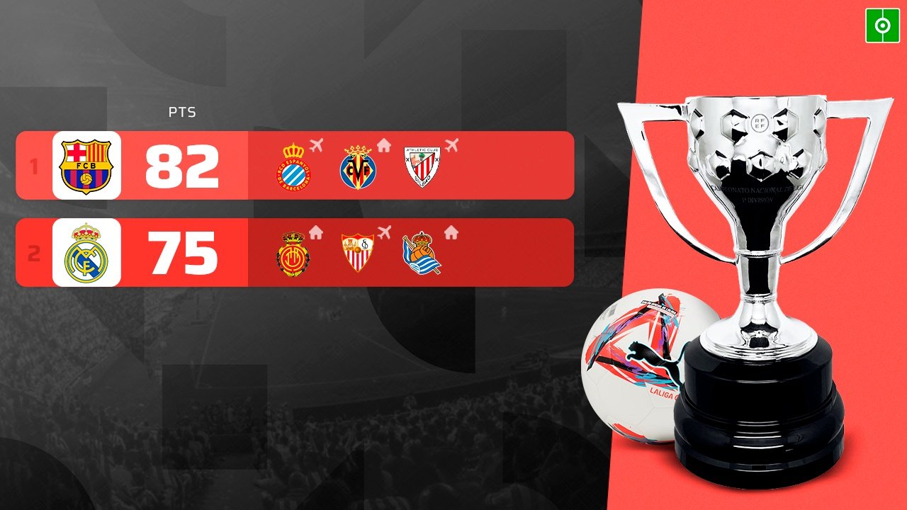 Así va la lucha por la Liga. BeSoccer