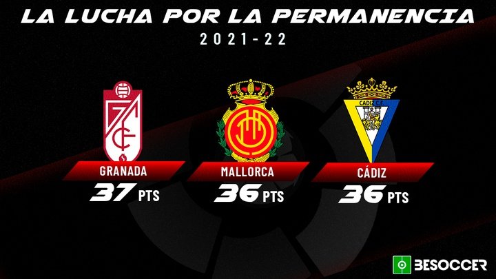 Así va la lucha por la salvación (V). BeSoccer