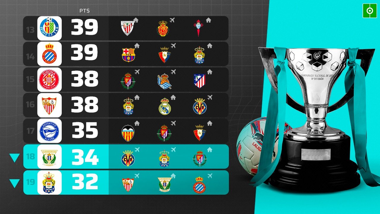 Así va la lucha por la salvación. BeSoccer