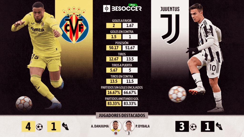 La previa en datos del Villarreal-Juventus