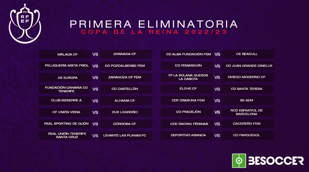 Los emparejamientos de la primera eliminatoria de la Copa de la Reina