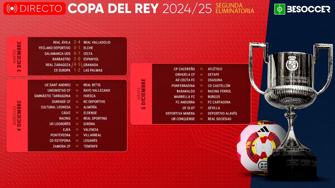 La segunda ronda de la Copa del Rey 2024-25, en directo. BeSoccer