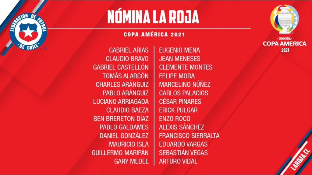 Convocatoria de Chile para la Copa América 2021