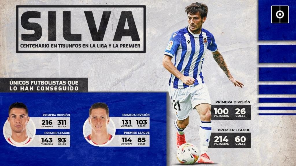Silva, a la altura de Torres y Cristiano: centenario de triunfos en Premier y LaLiga. BeSoccer Pro