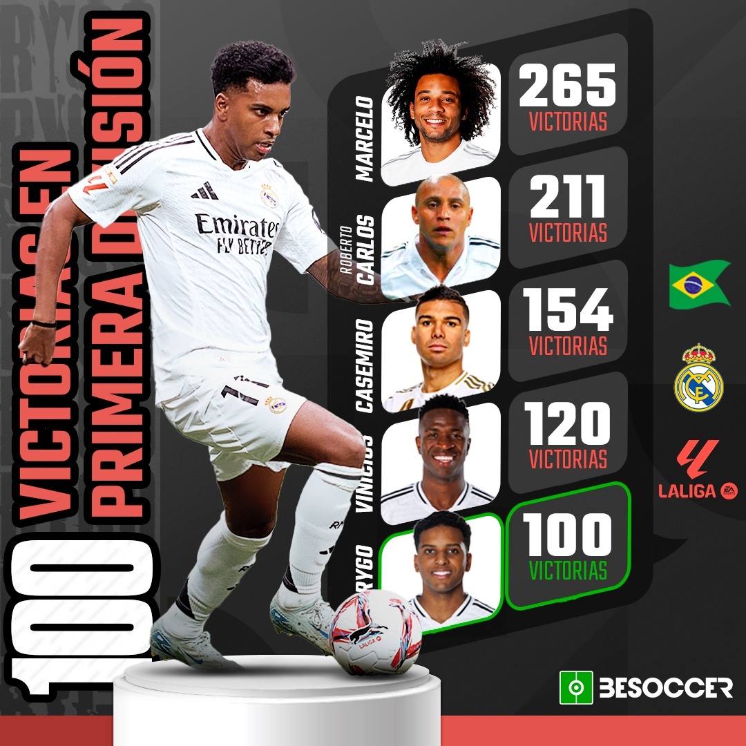 Creatividad de Rodrygo con el Madrid