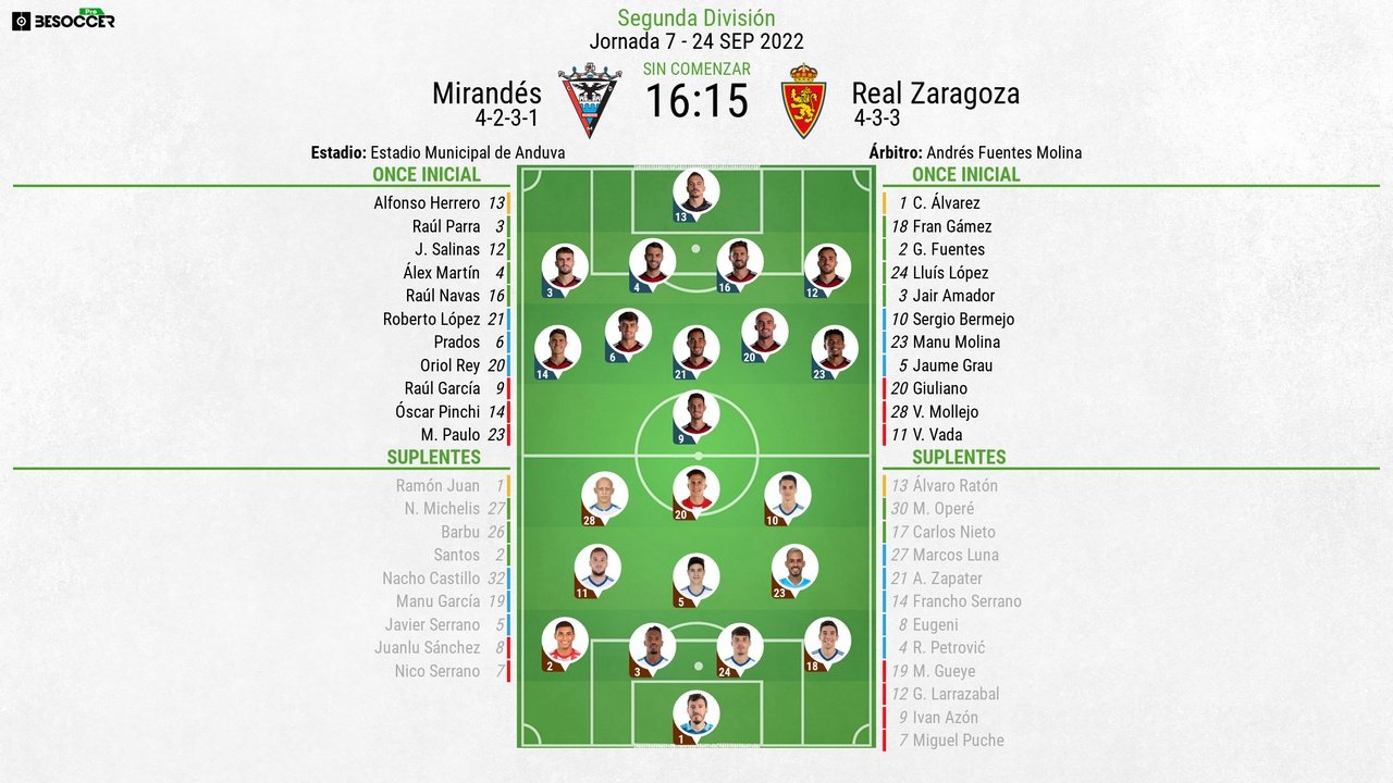 Sigue el directo del Mirandés-Real Zaragoza. BeSoccer