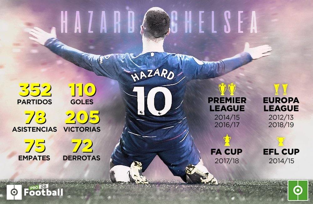 Las cifras de Hazard en el Chelsea. BeSoccer