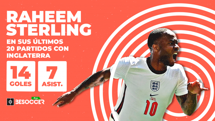 Sterling se quita las cadenas con Inglaterra: 14 goles en 20 partidos