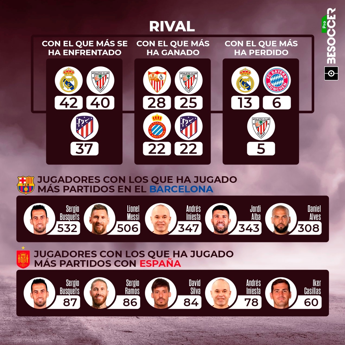 Se retira el jugador, nace el mito: Piqué dice adiós tras 36 títulos y 768 partidos en la élite