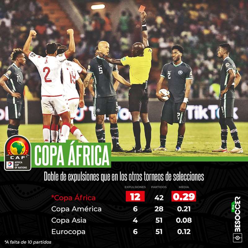 Expulsiones en la Copa África