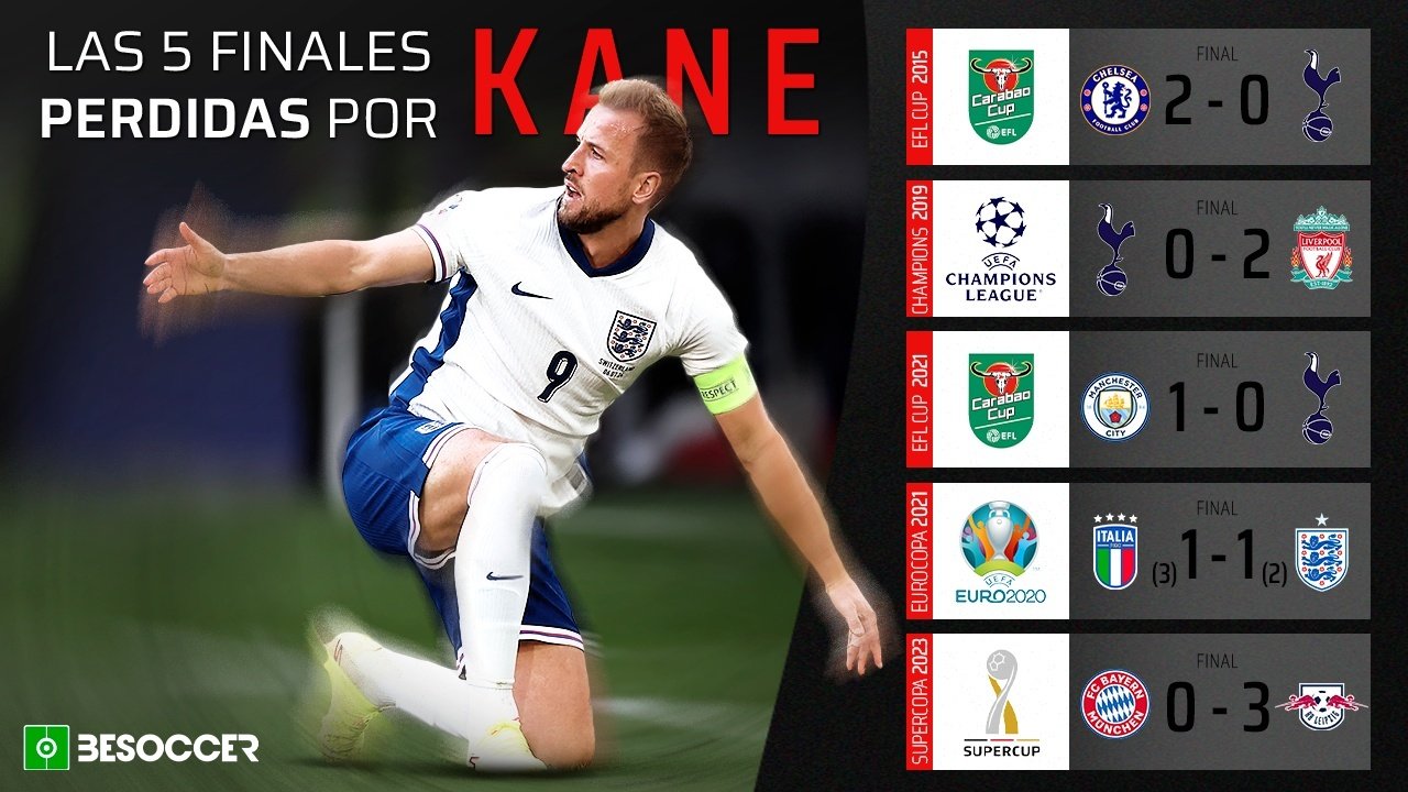 Harry Kane sigue buscando el primer título de su carrera profesional e intentará lograrlo ante la Selección Española. Al británico le lleva acompañando una maldición desde 2015, ya que ha perdido las 5 finales que ha jugado desde entonces.
