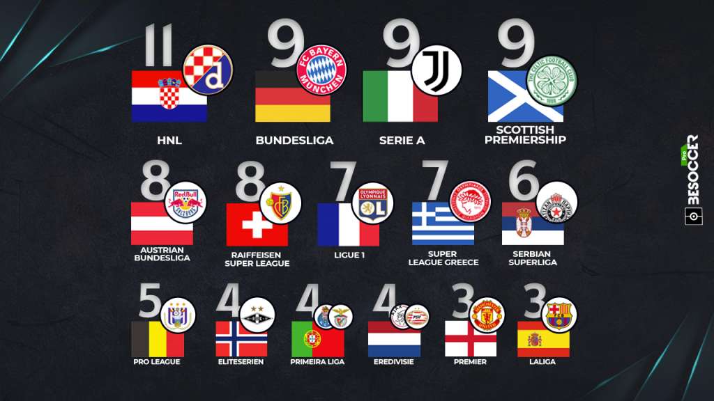 rachas ligas consecutivas europa siglo XXI