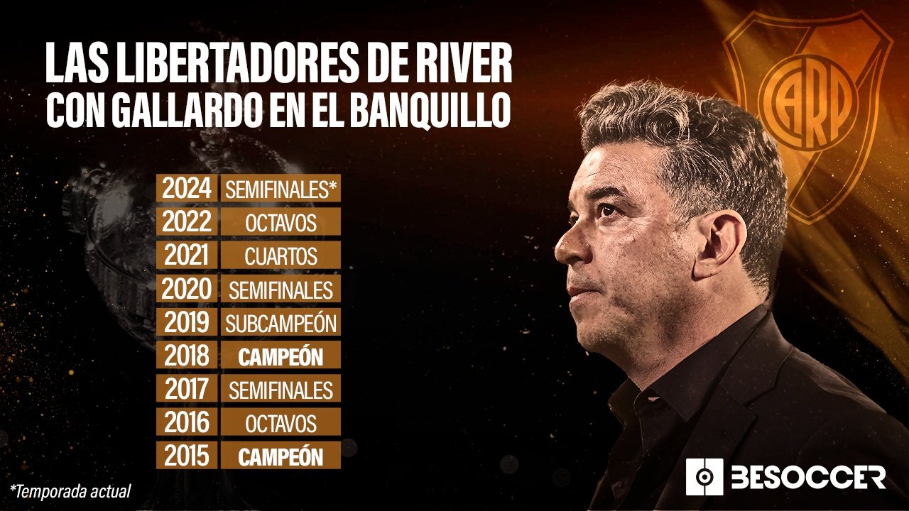 Las Libertadores de Gallardo como entrenador de River. BeSoccer