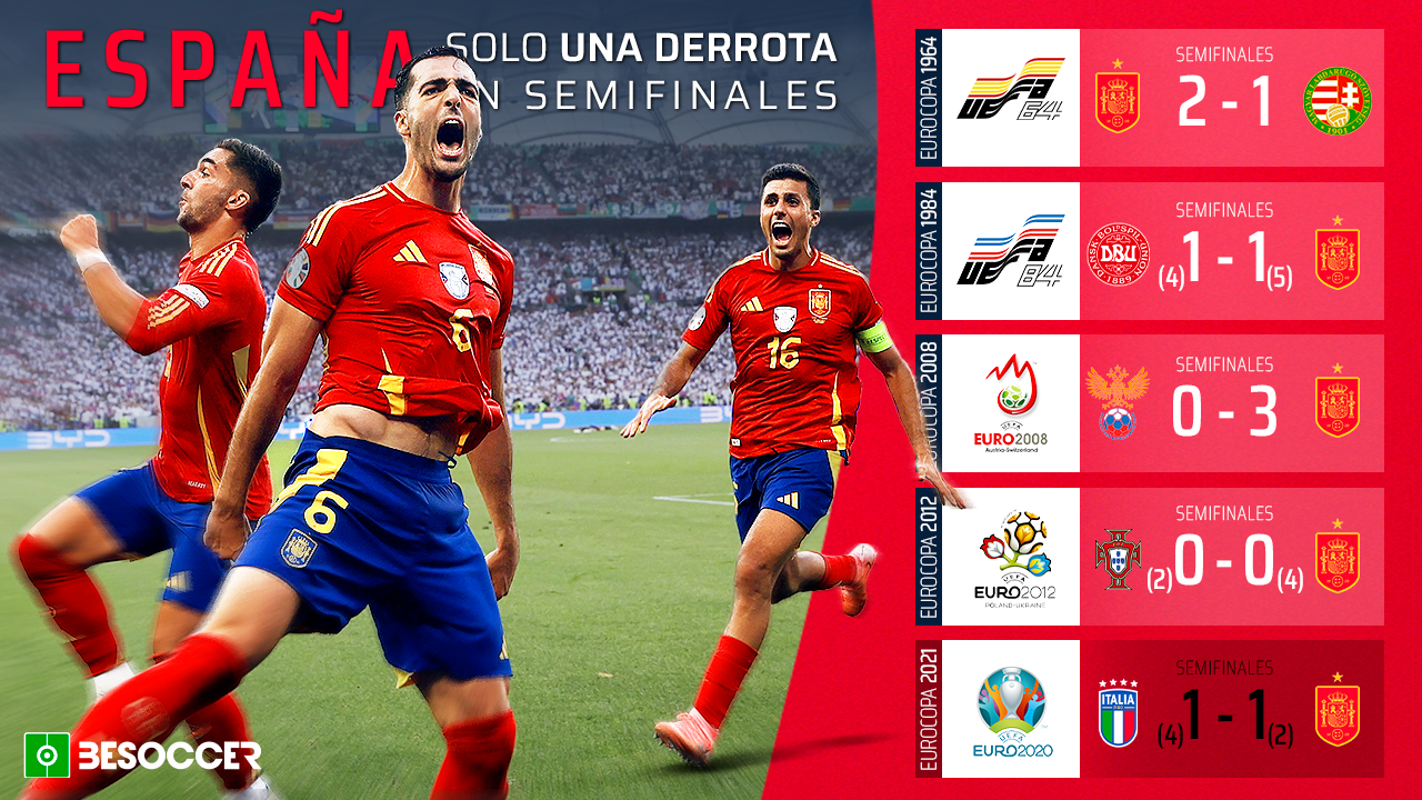 España, una experta en semifinales