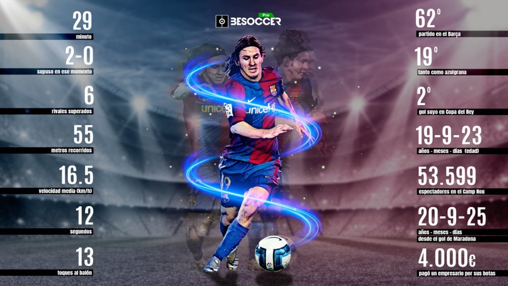 Se cumplen 14 años del gol de Messi al Getafe. BeSoccer Pro