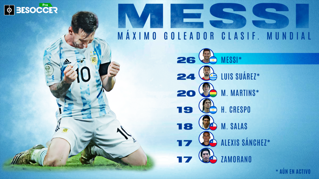 Messi destrona a Luis Suárez como máximo goleador en el camino al Mundial