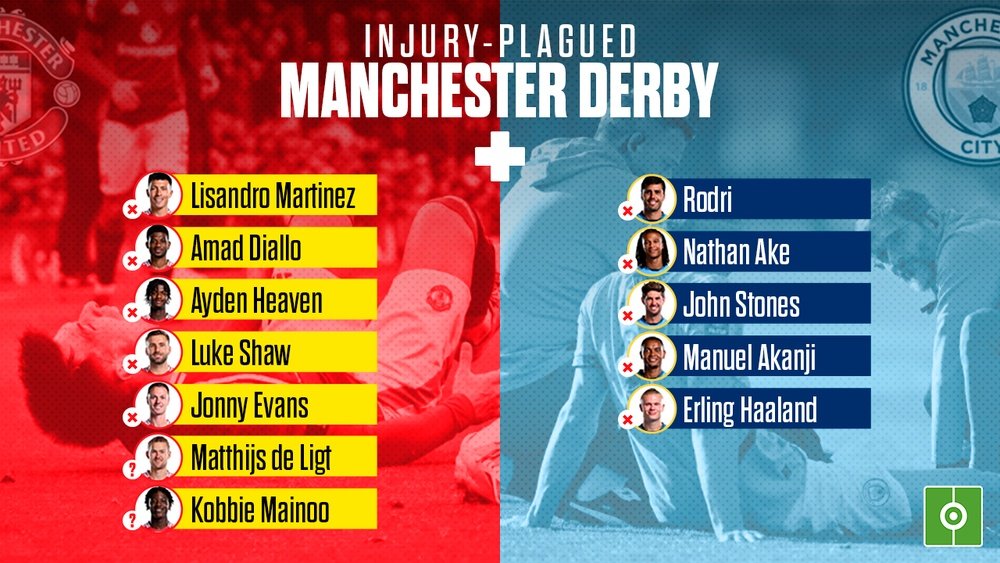 Both Manchester clubs head into Sunday's derby under a cloud of injuries and poor form. BeSoccer