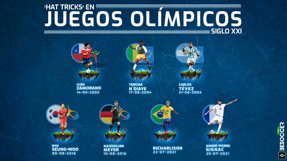Gignac y Richarlison, entre los siete olímpicos con 'hat tricks' este siglo. BeSoccer Pro