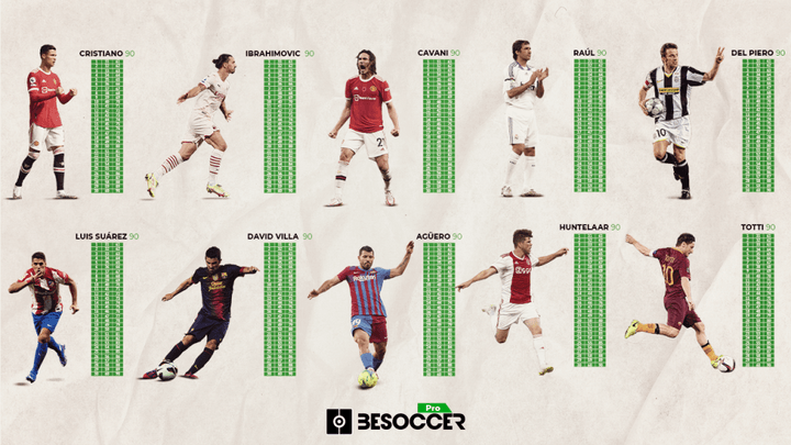Los 10 futbolistas que han marcado en todos los minutos posibles de un partido