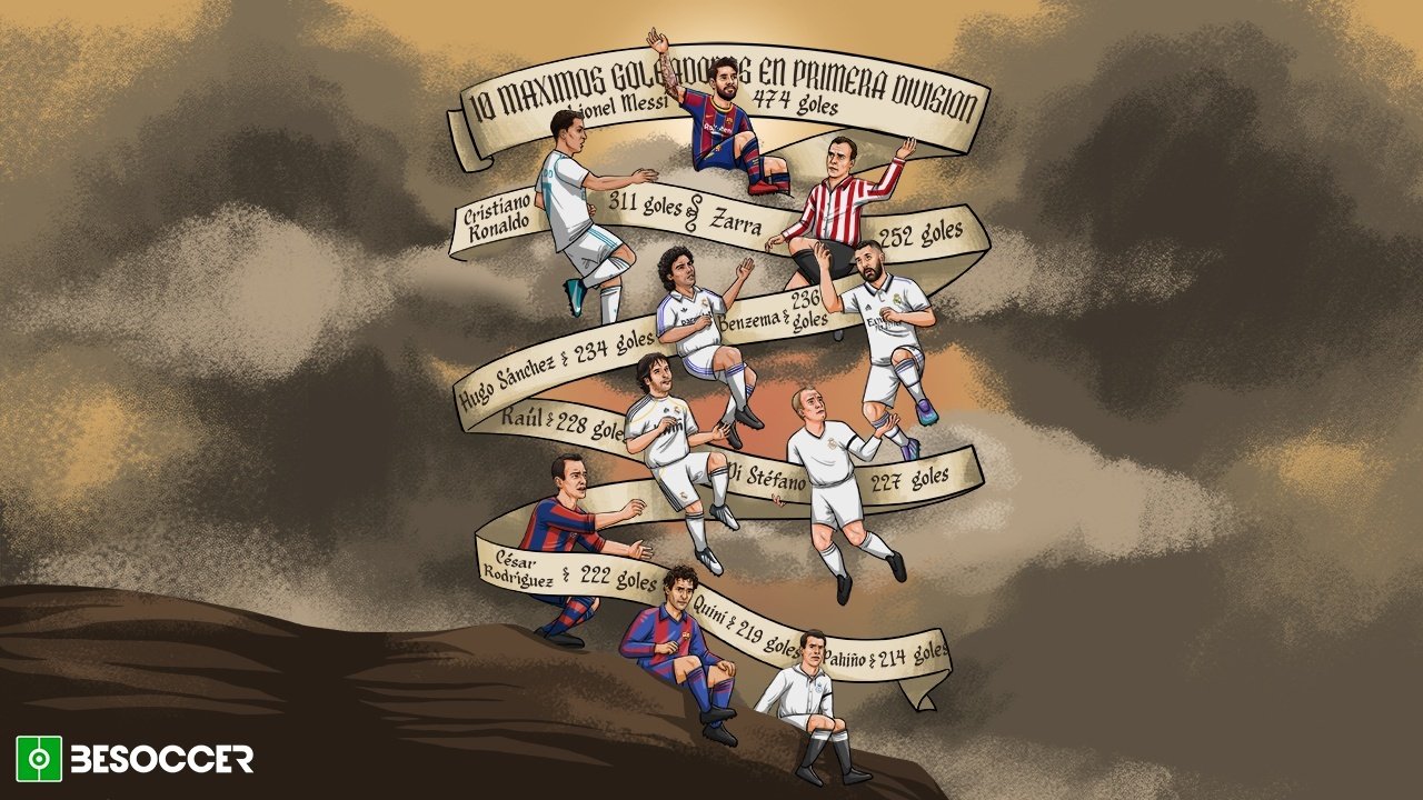 Los 10 máximos goleadores de la historia de Primera División