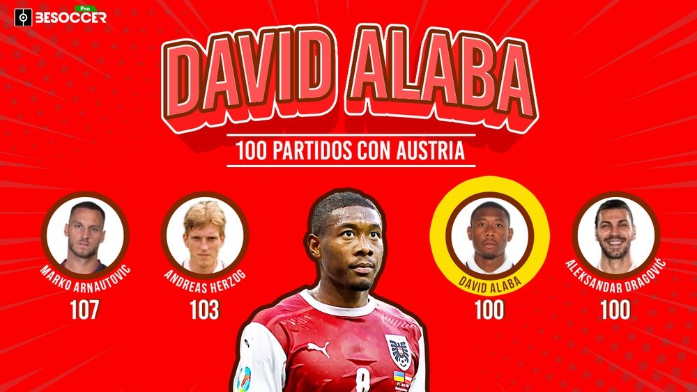 David Alaba, cuarto jugador que llega a 100 partidos con Austria. BeSoccer Pro