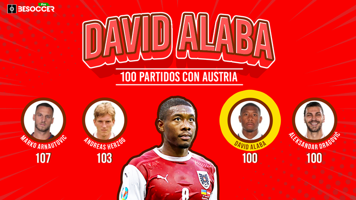 David Alaba, cuarto jugador que llega a 100 partidos con Austria