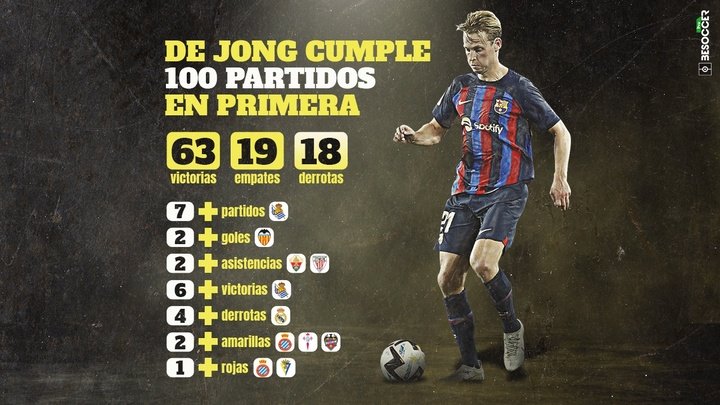 De Jong, centenario en Primera en su momento más bajo en el Barça