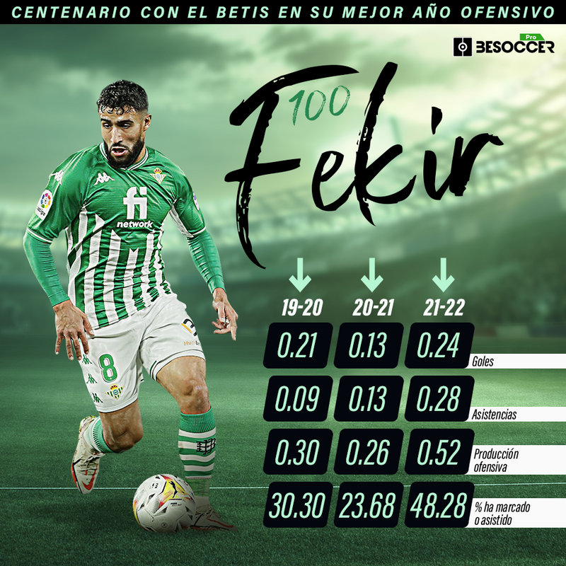 ¿Cuántos goles tiene Fekir