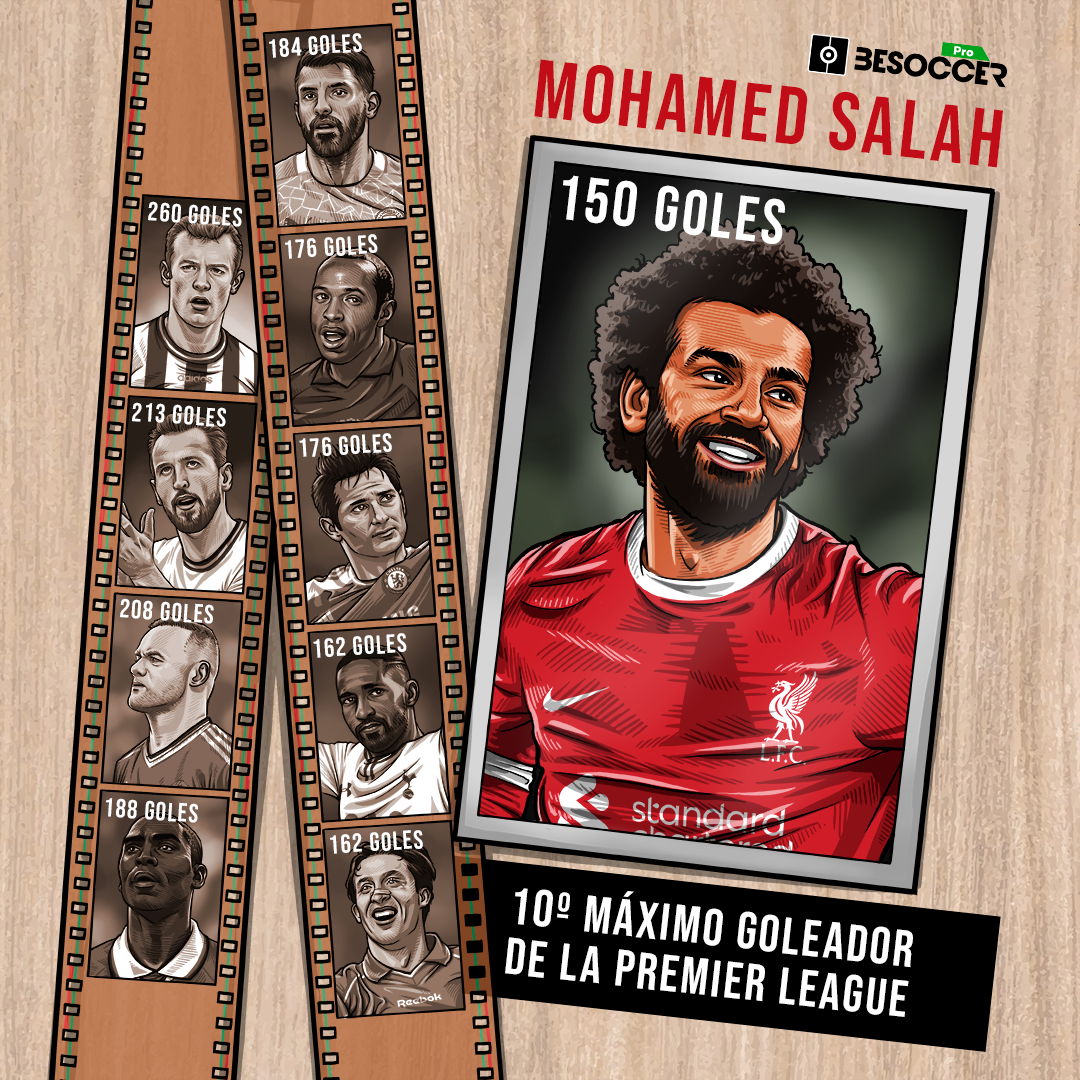 Salah Alcanza Los 150 Goles En Premier Y Ya Es El 10º Máximo Artillero ...