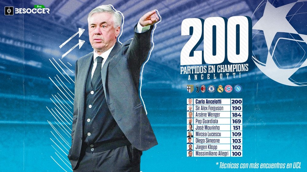 200 noches de Champions para Ancelotti. BeSoccer Pro