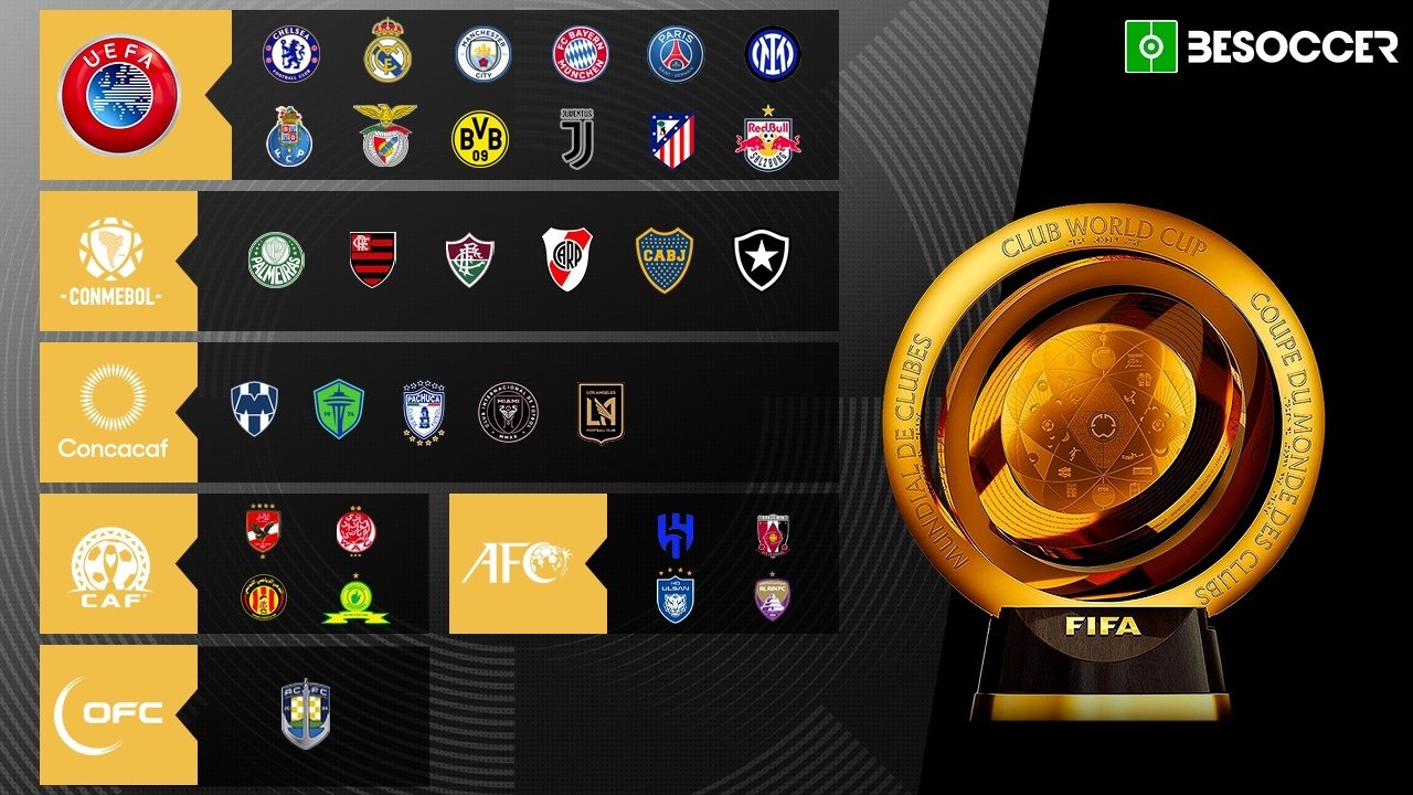 Ya tenemos a los 32 equipos para el Mundial de Clubes. BeSoccer