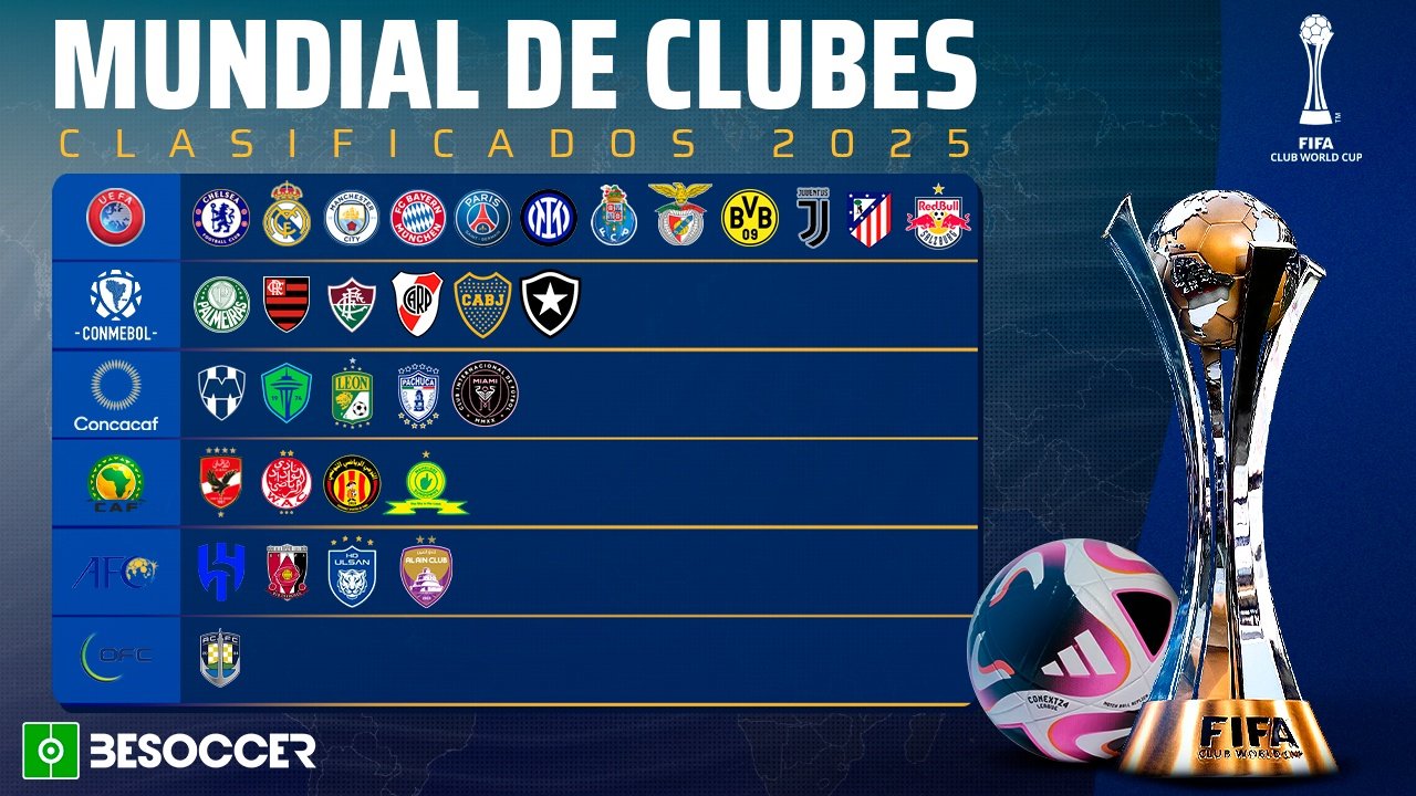 Ya tenemos 27 de los 32 para el Mundial de Clubes. BeSoccer