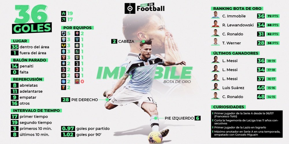 Clasificacion Bota Ganador De La Bota De Oro 2019 Maximos