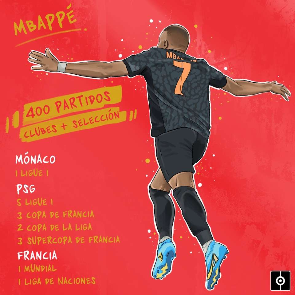 Mbappé llega a los 400 partidos por delante de Messi y Cristiano en la carrera del gol