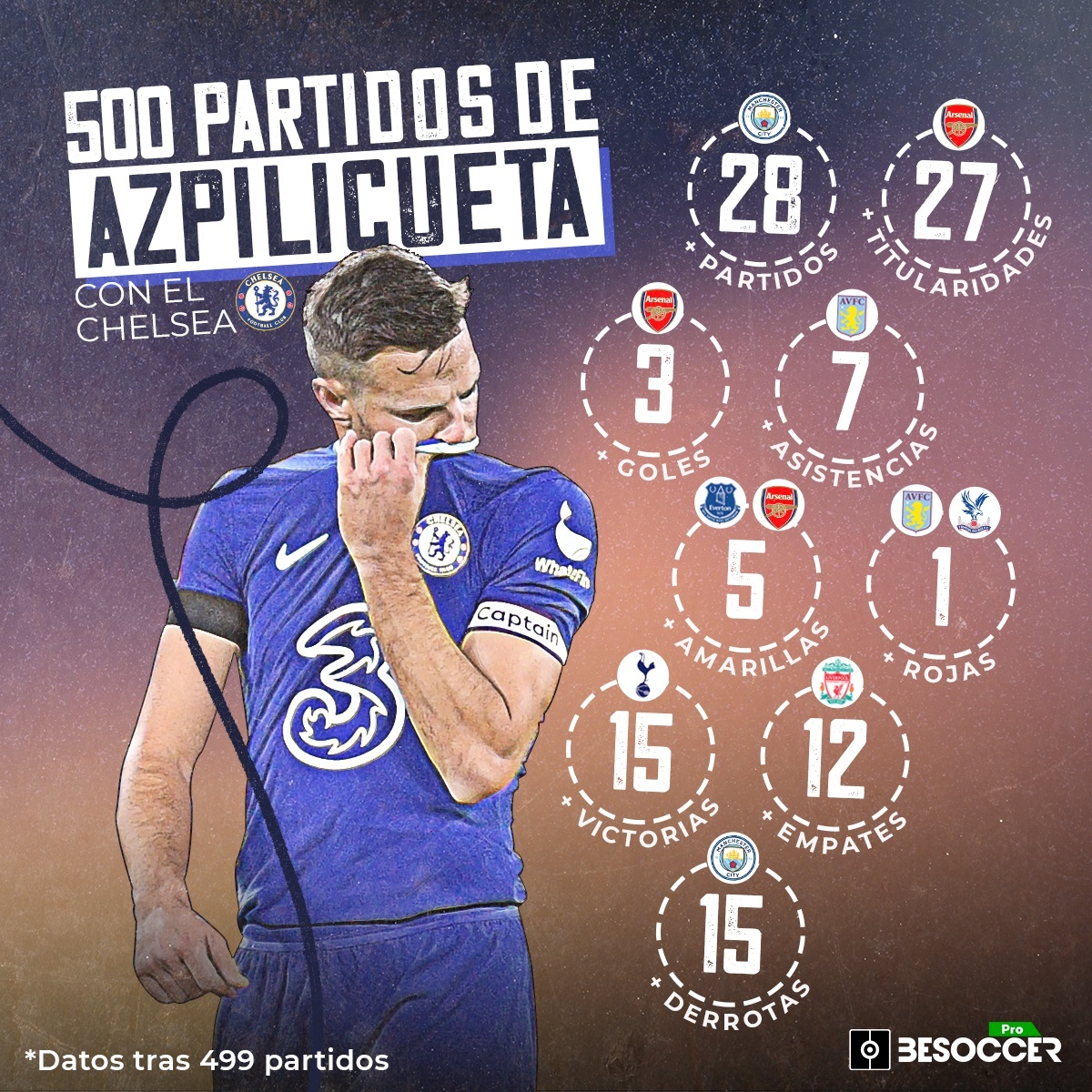 500 partidos con el Chelsea: Azpilicueta, un mito al que solo Terry y Lampard hacen sombra