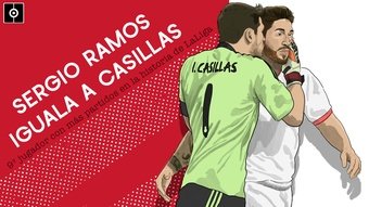 Ramos llega a 510 partidos en Primera e iguala a Casillas. BeSoccer Pro