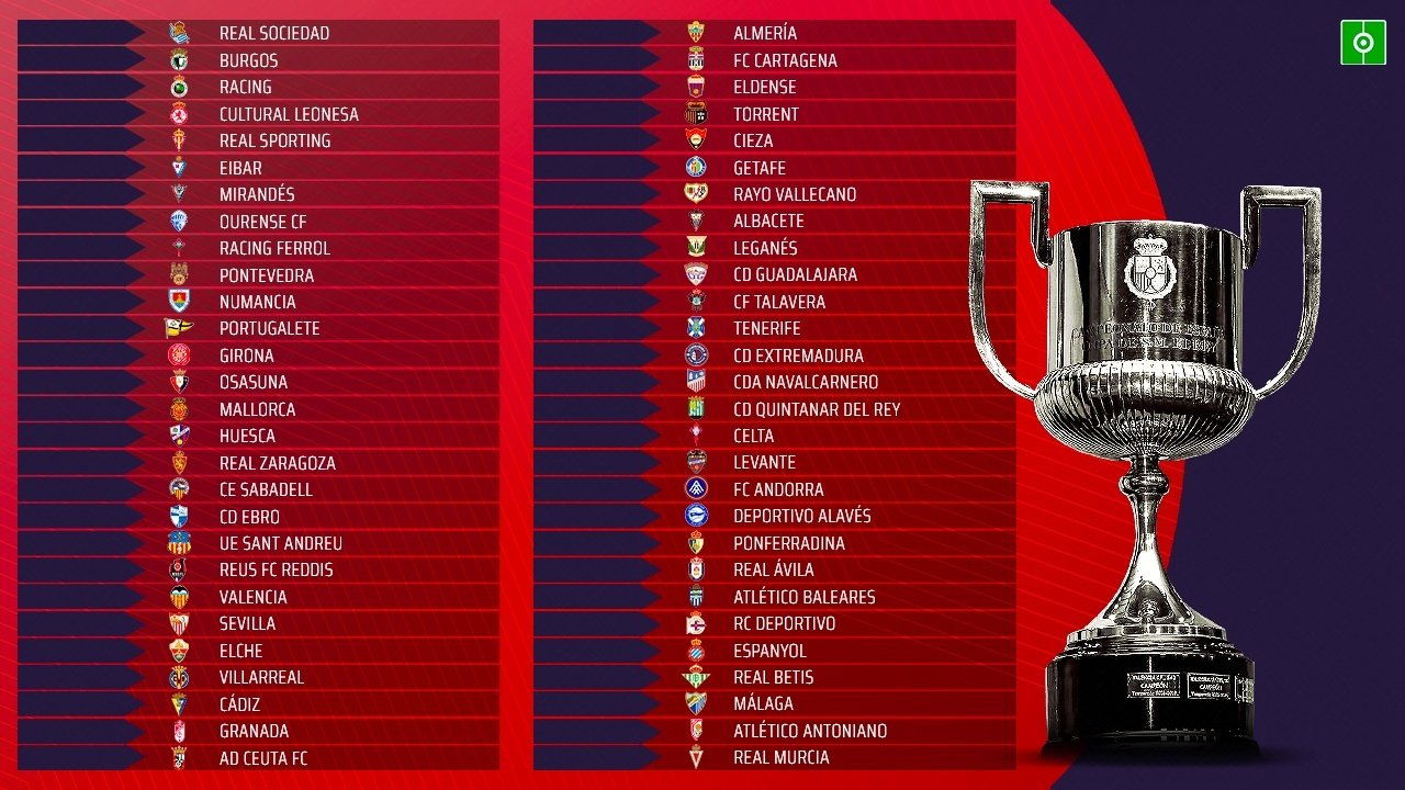 Estos son los clasificados de la primera ronda de Copa del Rey. BeSoccer