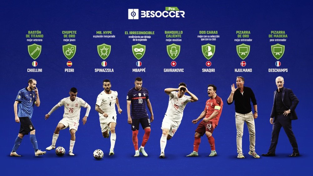 Los 8 nombres más destacados de la Eurocopa 2021. BeSoccer Pro