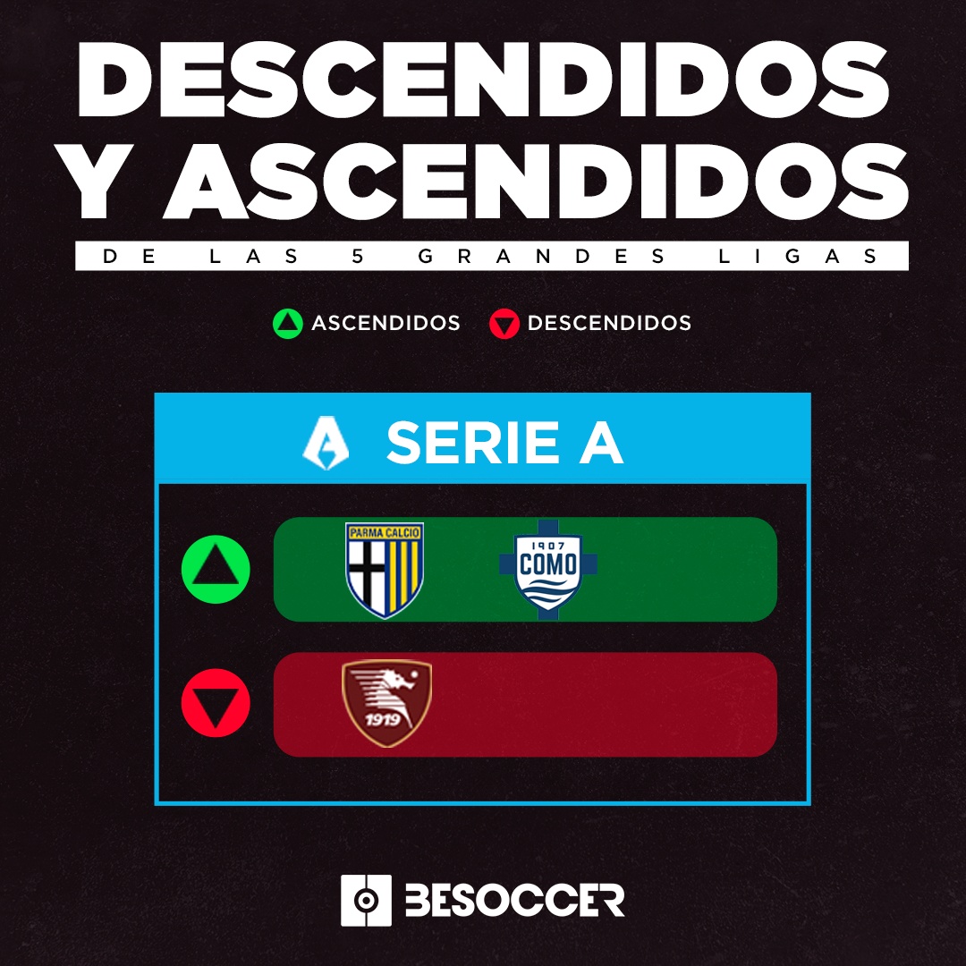 Ascensos y Descensos Serie A