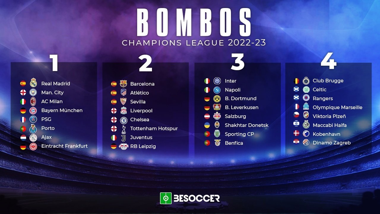 Estos son los bombos de la Champions League 202223