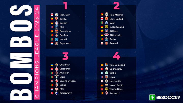 Estos son los 32 clasificados a la fase de grupos de la Champions League 23-24