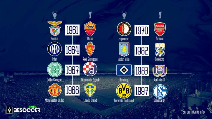 Campeones inéditos en Champions y Europa League en un mismo año