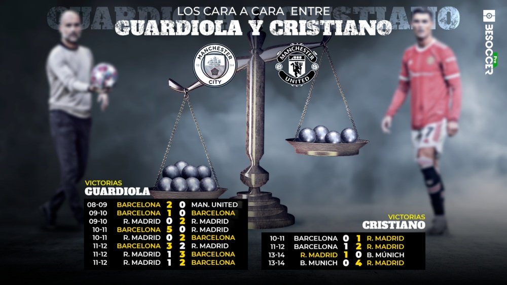 La balanza de los cara a cara entre Cristiano y Guardiola. BeSoccer Pro