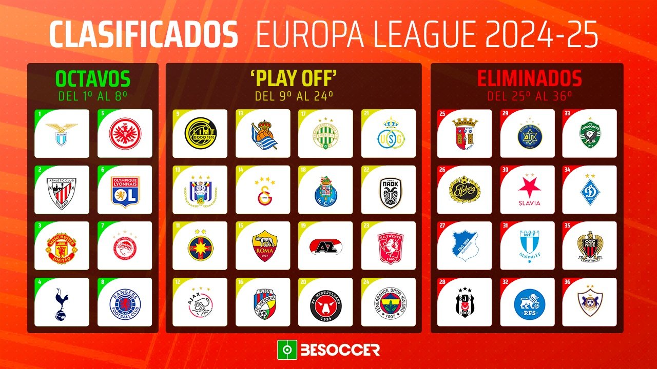 Estos son los 24 equipos que siguen vivos en la Europa League. BeSoccer