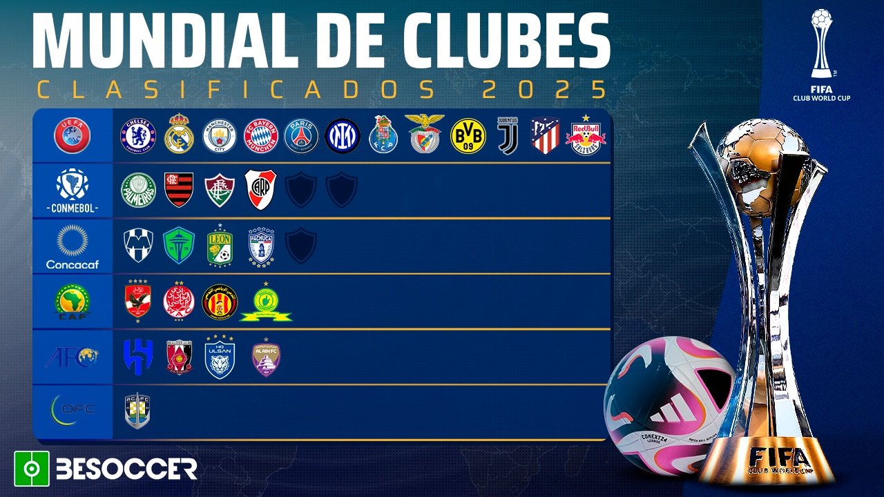 Ya tenemos 27 de los 32 para el Mundial de Clubes. BeSoccer