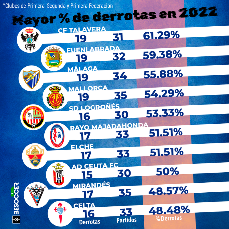 Noticia