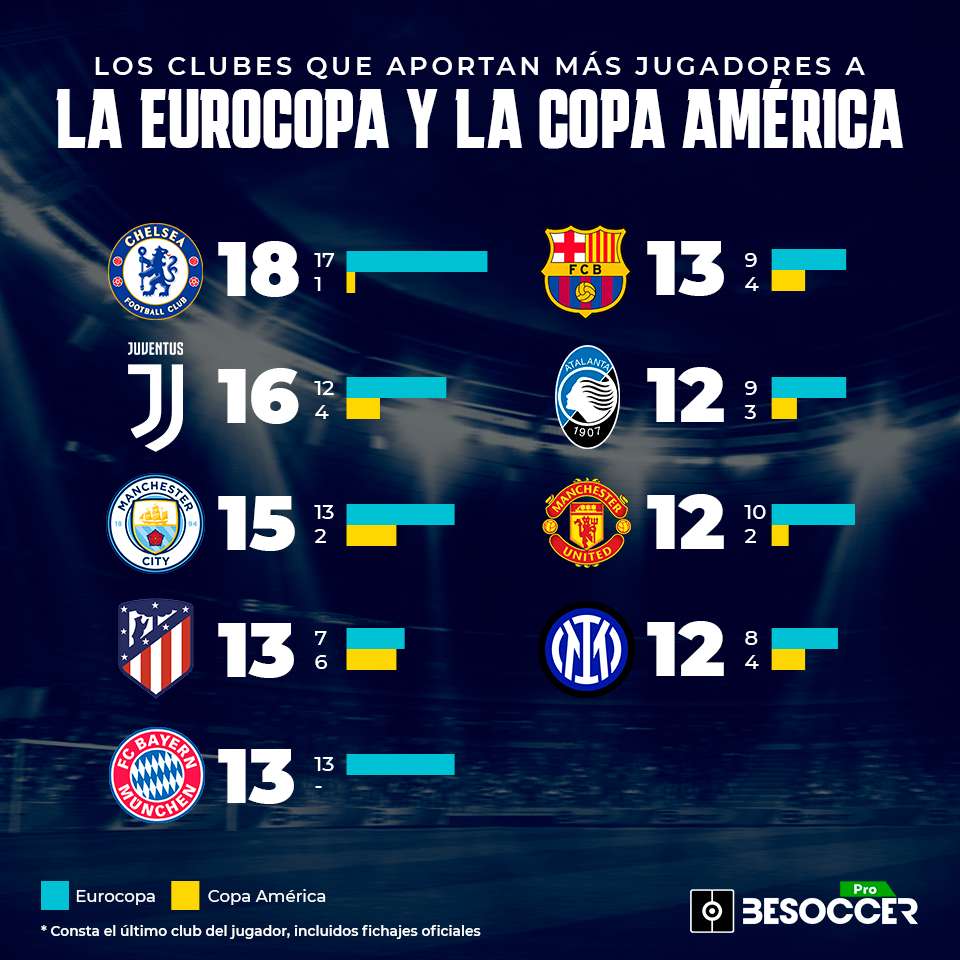 clubes aportacion eurocopa copa america