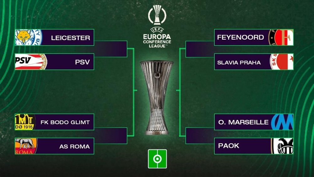 Le tirage au sort des quarts de finale de la Conference League. BeSoccer