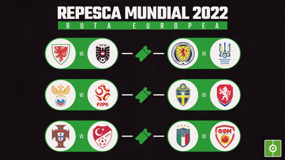 El sorteo de la repesca, en directo. BeSoccer