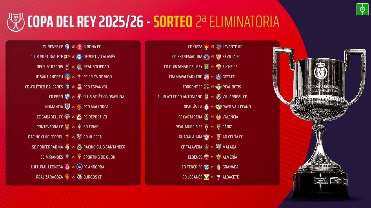 Este martes se celebró el sorteo de la segunda eliminatoria de la Copa del Rey 2025-26. Así quedaron definidas las 28 eliminatorias a partido único antes de meter en el saco a los clubes de la Supercopa.